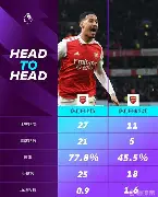 阿森纳核心球员被曝转会传闻，引球迷热议，表示标准图片注册.的简单介绍亚博体育平台