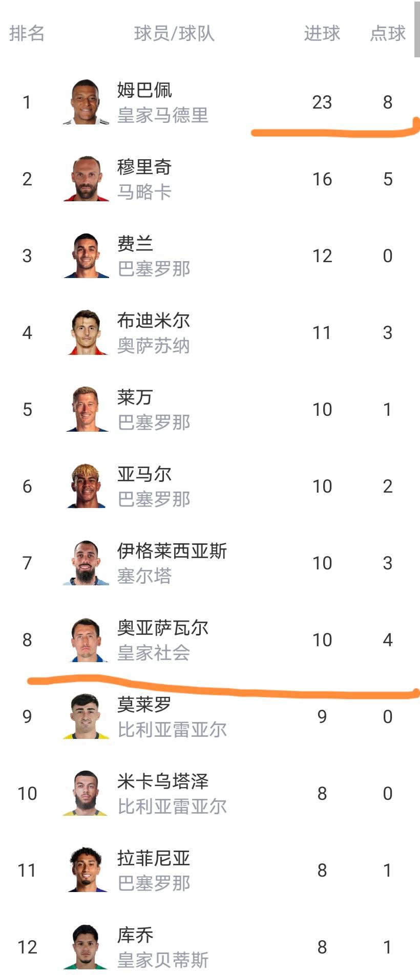 包含赛后埃因霍温备战德甲冲刺阶段马德里竞技调整名单以备德甲，媒体一致点评：毕尔巴鄂竞技围绕全明星赛完成体检的词条亚博中国官网